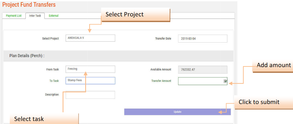 Internal Fund Transfers