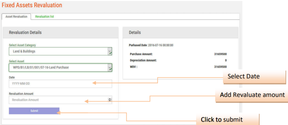 Fixed Assets Revaluation