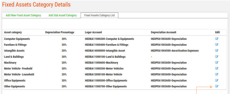 Fixed Assets Category List