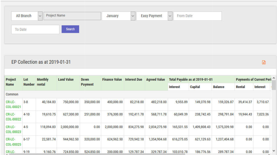 EP Collection Report