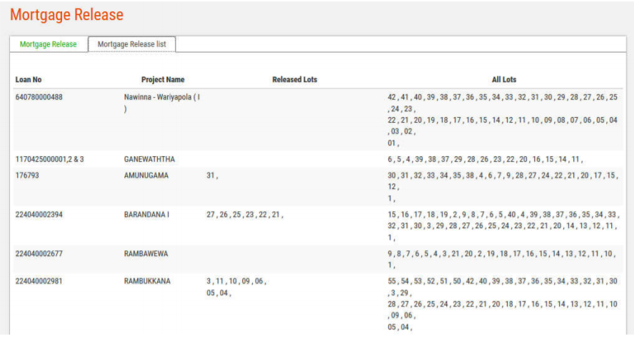 Mortgage Release List